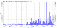 AGC graph AGC graph